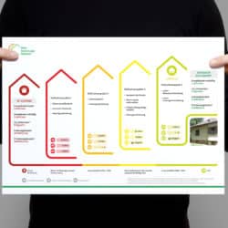 eCouleur Referenz nachhaltiges Design DENA Printdesign iSFP-Fahrplan