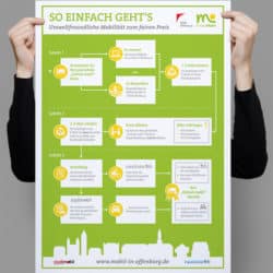 eCouleur Referenz nachhaltiges Design Mobil-in-Offenburg Printdesign Infografik